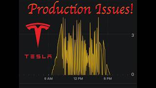 Tesla Solar System.  Big production Loss, Coolant Leak!