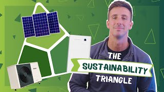 🌍 The Sustainability Triangle: Solar, Battery Storage & Heat Pumps Explained ⚡