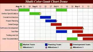 On Time and On Task with WBS and Gantt