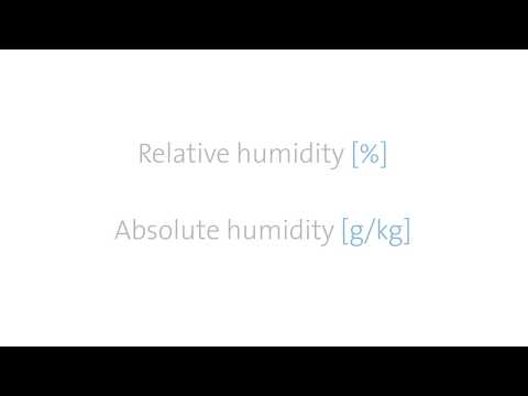 Video: Hvad Er Luftfugtighed