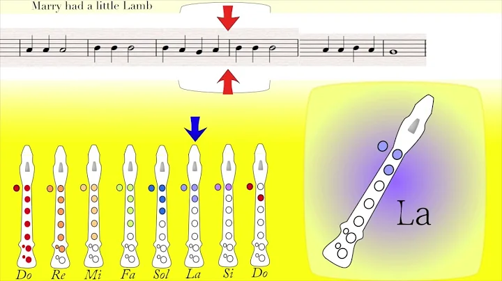 Mary had a little Lamb recorder tutorial