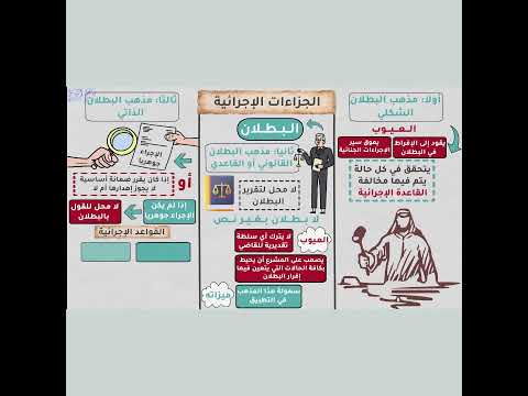 مذهب البطلان الذاتي بودكاست اكسبلور تحفيز تعلم ترند