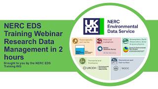 EDS training webinar: Research Data Management in 2 hours