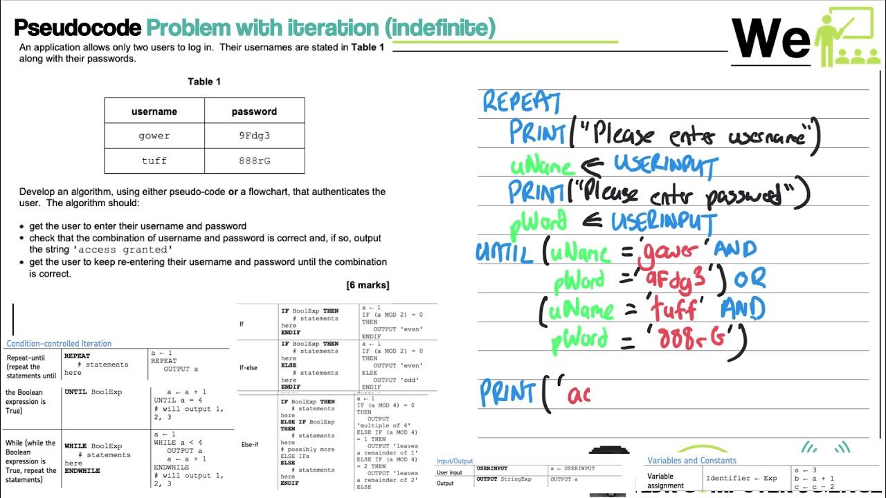 8 GCSE AQA Loops and Arrays Pseudocode - Worked through exam questions ...