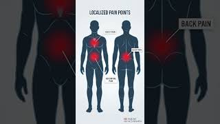 Aortic Aneurysm Explained: Symptoms Risks &amp; Treatment Options | RIVEA #riveavascular #vascularhealth