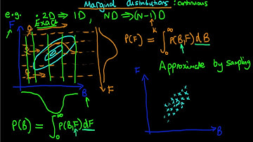 An introduction to continuous marginal probability distributions
