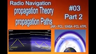 Radio Navigation Propagation Theory Propagation Paths (Part 2 )