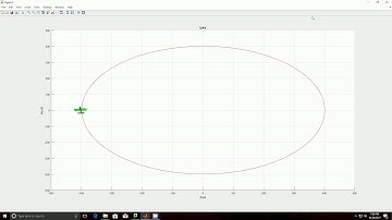 Path follower navigating UAV with guidance model in orbital path without wind
