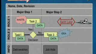 CQI for Individual Contributors Refresher Videos: Intro and Data