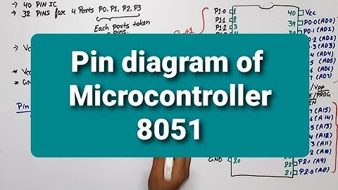 unit 4 L7.1  | 8051 | Pin Diagram of Microcontroller 8051 | 8051 Pin Diagram | 8051 ports