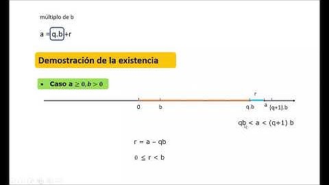 algoritmo de la división entera
