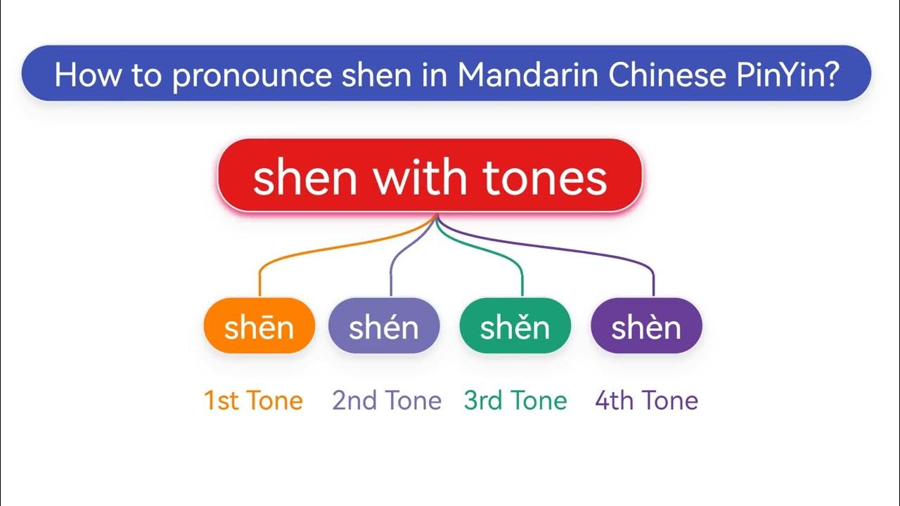 How to pronounce shen(shēn,shén,shěn,shèn) in Mandarin Chinese Pinyin