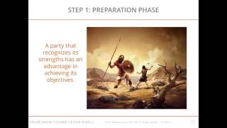 Successful Managed Care Contracting Negotiating from a Position of Strength Session 1
