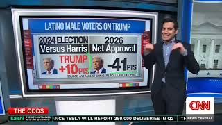 Trump's recent polling, MAHA math & more | Enten roundup