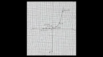 SSC h.math practical 2022/2023