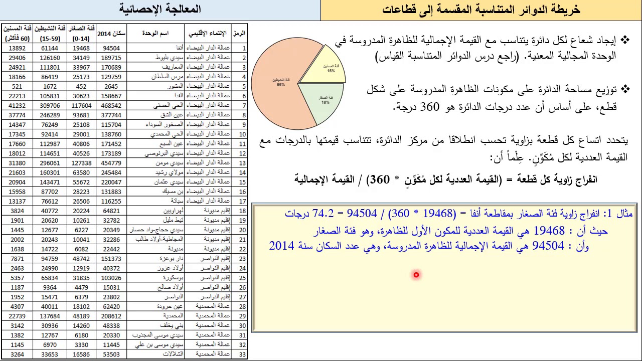 ف4 - خريطة الدوائر المتناسبة المقسمة إلى قطاعات - الجزء الثالث