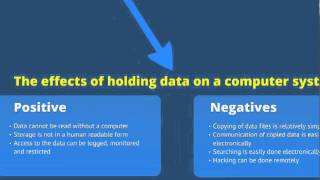 Implications of computer use - Privacy, Confidentiality and Legislation