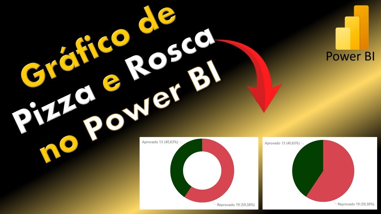 Gráfico de Pizza e Rosca no Power BI