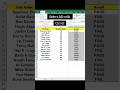 Using If Function #excel #shorts #exceltricks #exceltips #iffunction #exceltutorial #youtubeshorts