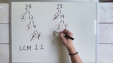 Least Common Multiples | GRE Expert Explains