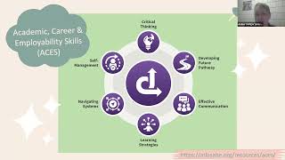 Datos Math Content Webinar: Supporting Successful Mathematicians with ACES Skills Guía