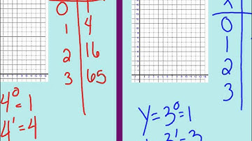 Unit 6 Notes 1: Exponential Functions
