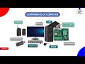 CLASS-05 | PART-01 | COMPONENTS OF COMPUTER | BASIC COMPUTER COURSE | HS IT Solution BD