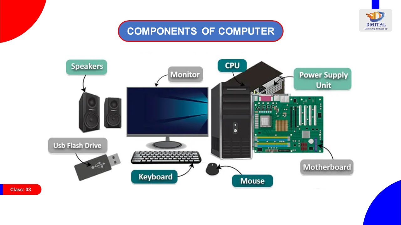CLASS-05 | PART-01 | COMPONENTS OF COMPUTER | BASIC COMPUTER COURSE ...