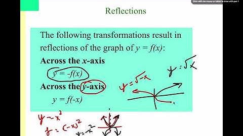 1.6 - Graphing Transformations