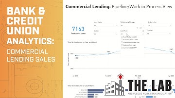 Commercial Lending Sales Pipeline Management - Bank & Credit Union Analytics and Data Intelligence