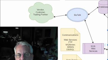 BizTalk Expert Explains "What is BizTalk? - in the context of B2B