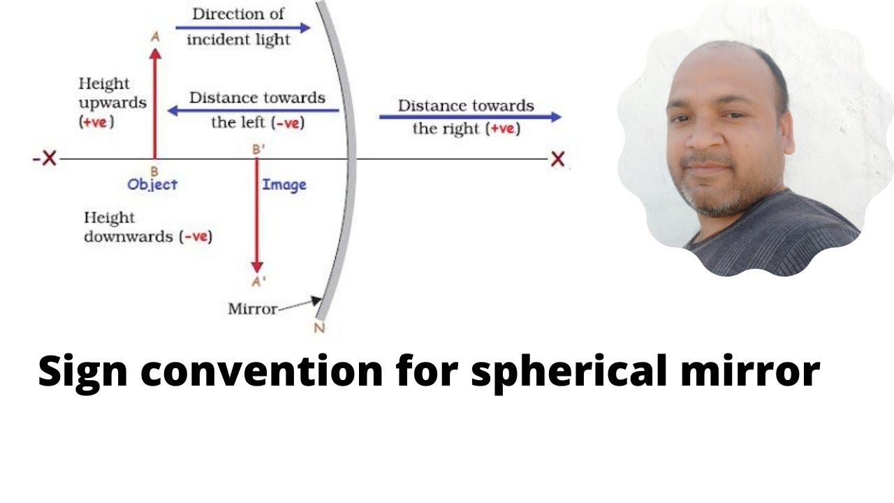 What are the sign conventions of concave mirror? YouTube