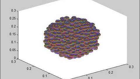 Centripetal packing in 3D of granular materials using DEM technique