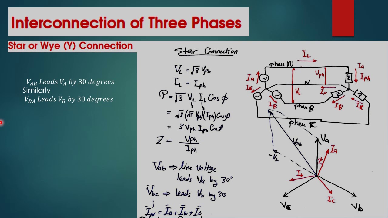 ch 6 polyphase - YouTube