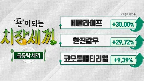 #한진칼우(18064K)_돈 되는 급등락 종목(20191224)