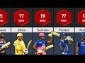 Fastest Fifties in IPL History | Fastest 50s in IPL | Data Tuber