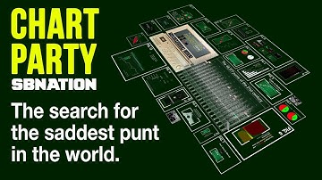 The search for the saddest punt in the world | Chart Party