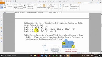 How To Plot Unit Step Function with MATLAB