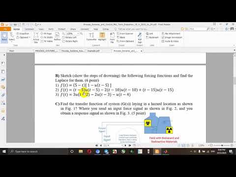 How To Plot Unit Step Function with MATLAB