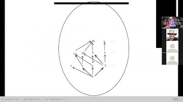 Adjunctions:  Galois Connections -- Foundations & Examples 1