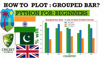 BAR PLOT PYTHON|GROUPED BAR| FOR BEGINNERS| #python #pythonprogramming #pythonforbeginners #cricket