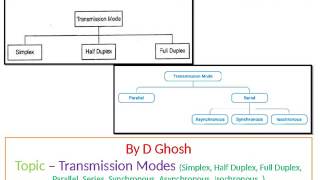 Transmission modes,simplex,half duplex,full duplex,parallel,series, synchronous,asynchronous,isochro