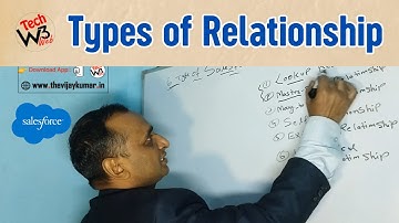 Types of Relationship in Salesforce | The 6 Types of Relationships in Salesforce | #salesforce