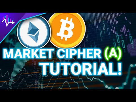 Best Way To 10x Your Gains (Market Cipher A)
