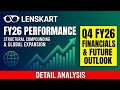 Lenskart detail analysis  Future outlook🚨 | Share Market Analysis Hindi | 