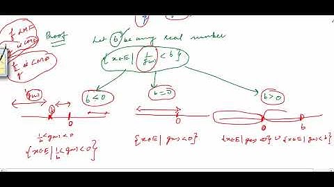 Measure theory 43 (Division of two Lebesgue measurable functions is a Lebesgue measurable function)