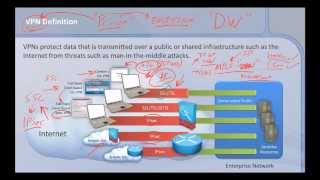 Understanding Cisco SSL VPN vs IPSec VPN