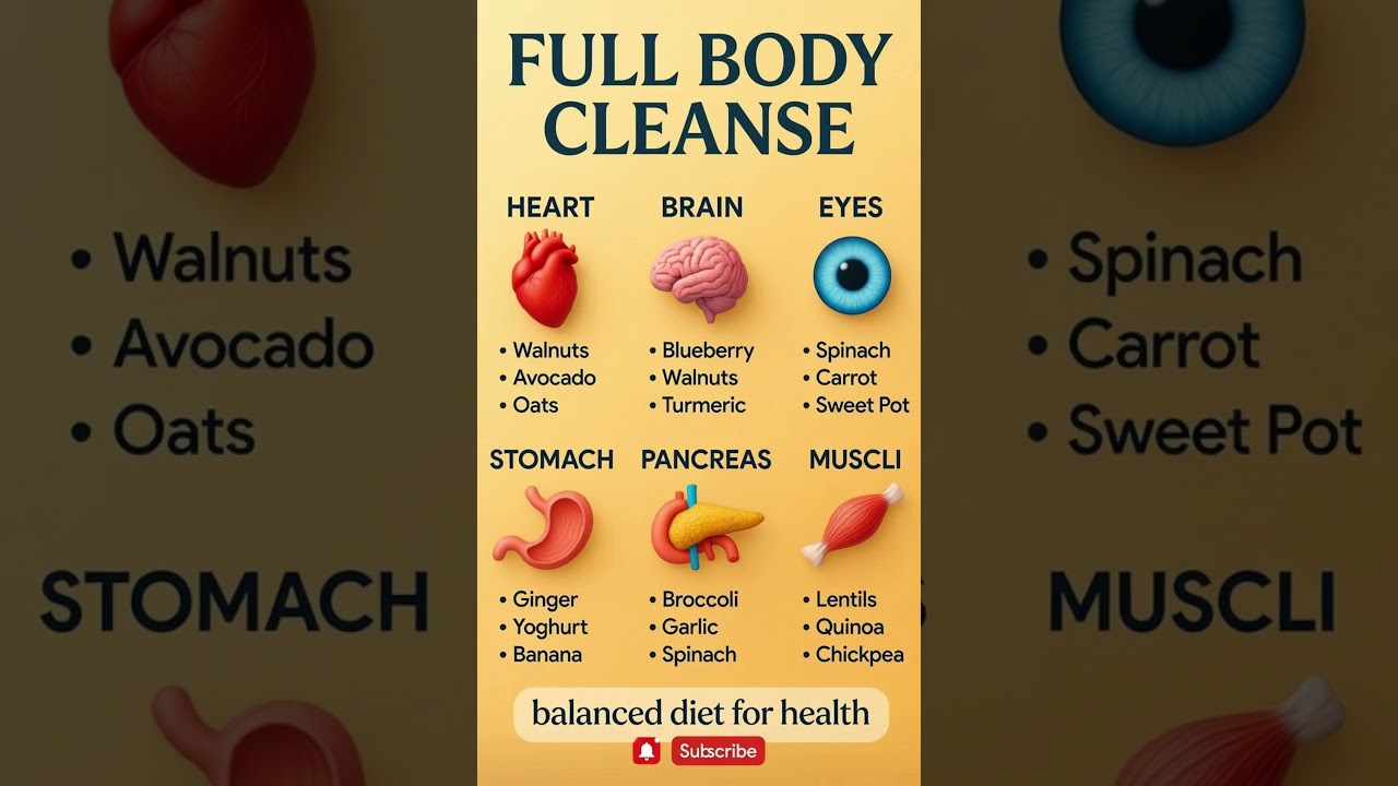 Full Body Cleanse: Best Natural Foods for Heart, Brain, Eyes & More!