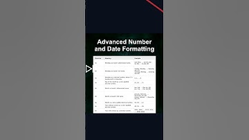 Advanced Number and Date Formatting #ai #artificialintelligence #machinelearning #aiagent Advanced