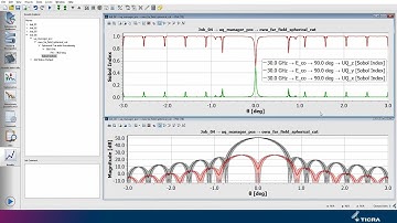 UQ: Sobol indices: Which parameters contribute most to the uncertainty?